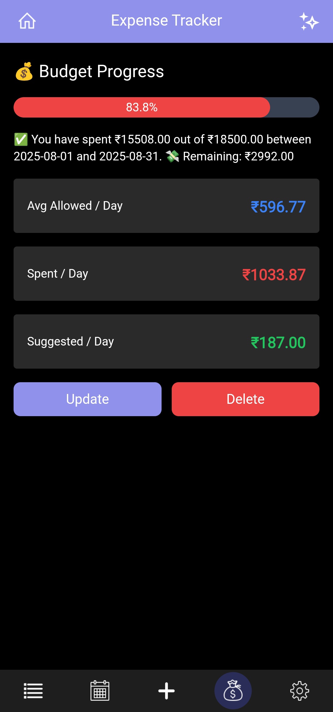 budget